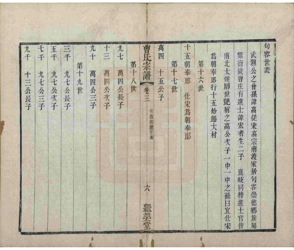 图片[6]-江苏宜兴曹氏宗谱（继美堂）电子版PDF下载-中华家谱网