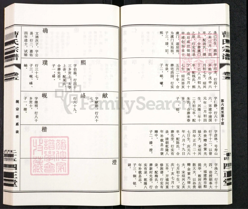 图片[8]-江苏江阴虞门曹氏宗谱（四正堂）电子版PDF下载-中华家谱网