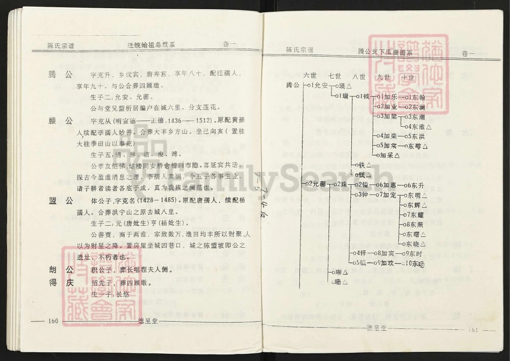 图片[6]-安徽安庆陈氏宗谱（德星堂）电子版PDF下载-中华家谱网