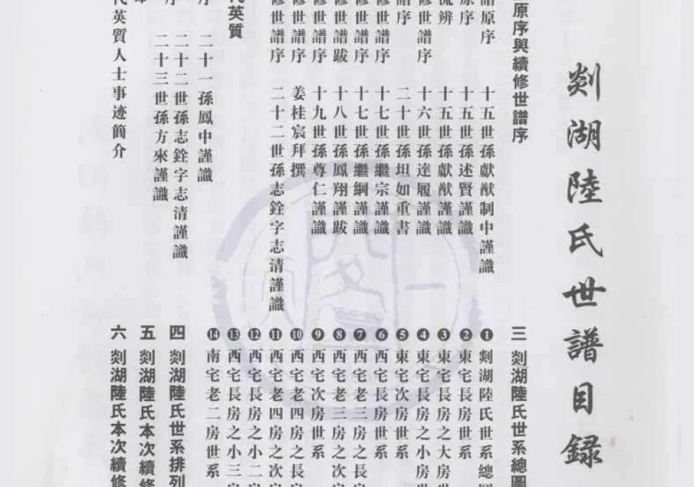 浙江余姚剡湖陆氏世谱（源本堂）电子版PDF下载-中华家谱网