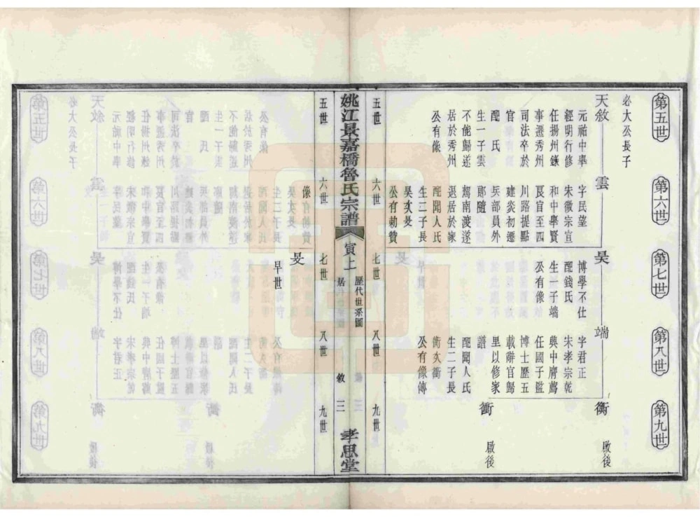 图片[8]-浙江余姚姚江景嘉桥鲁氏宗谱（孝思堂）电子版PDF下载-中华家谱网