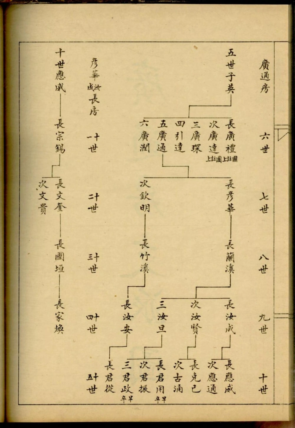 图片[8]-广东中山市唐氏子英房谱电子版PDF下载-中华家谱网