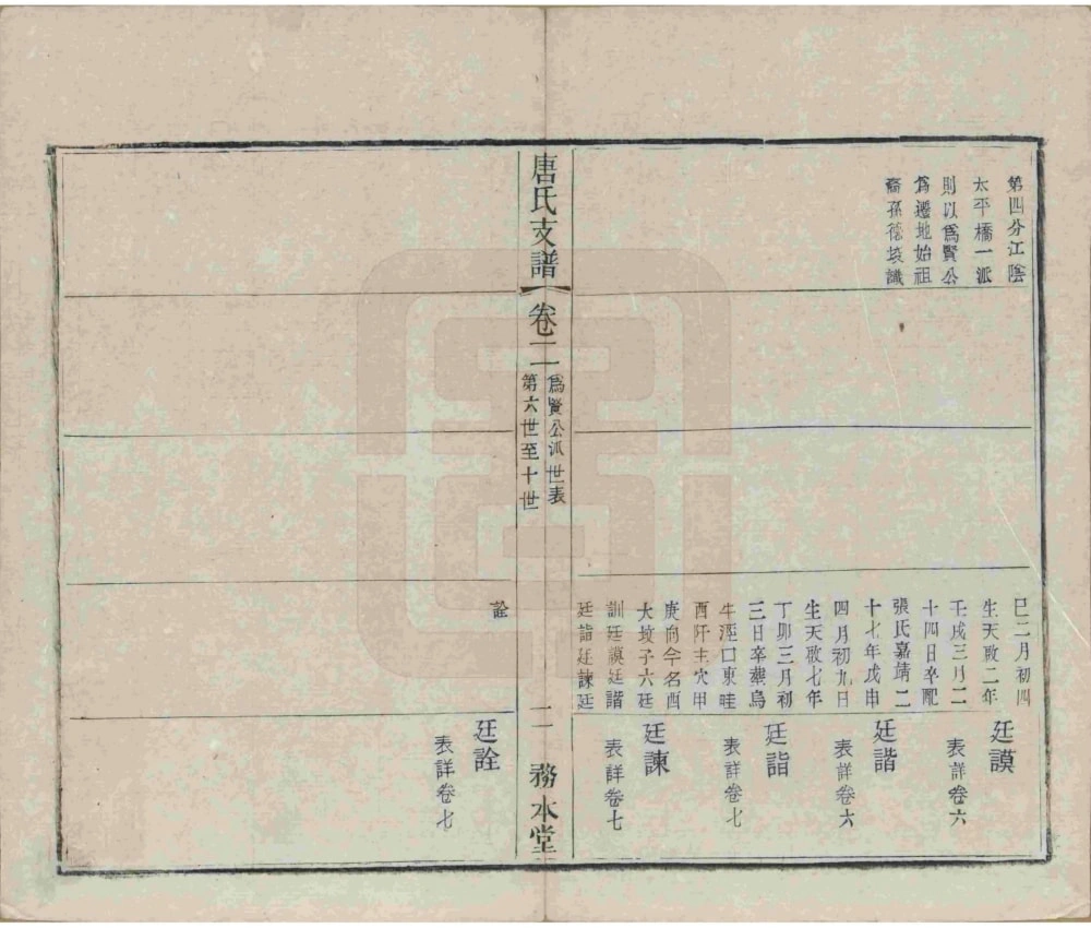 图片[7]-江苏江阴毗陵江邑太平桥唐氏支谱（务本堂）电子版PDF下载-中华家谱网