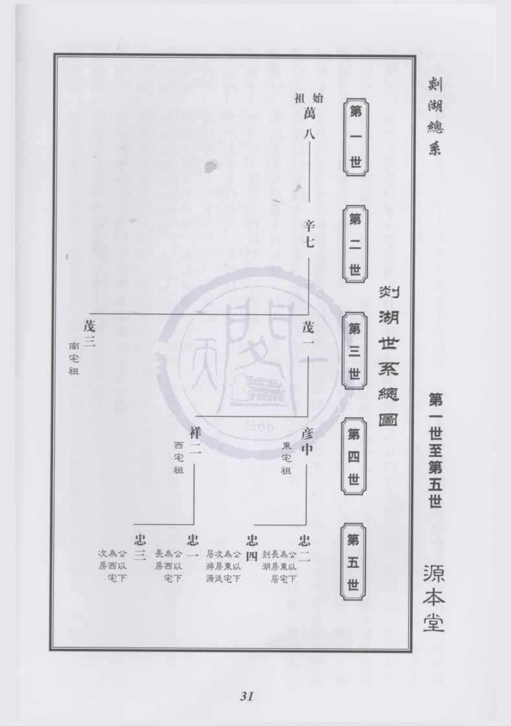 图片[4]-浙江余姚剡湖陆氏世谱（源本堂）电子版PDF下载-中华家谱网