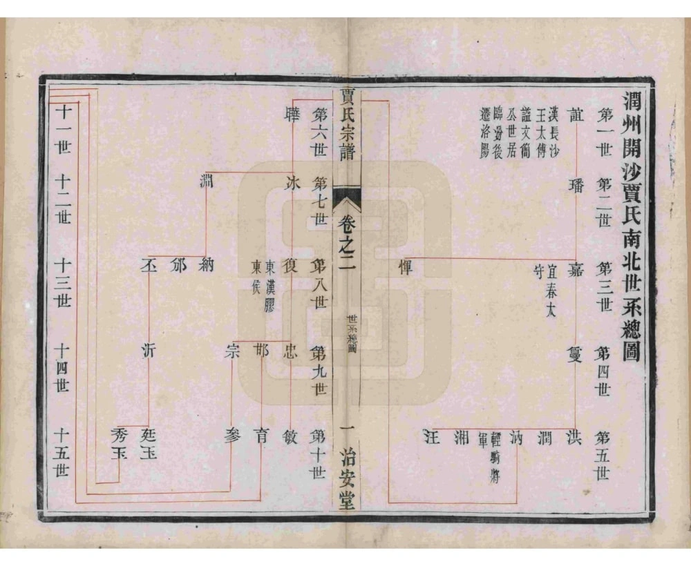图片[5]-江苏镇江润州开沙贾氏宗谱（治安堂）电子版PDF下载-中华家谱网