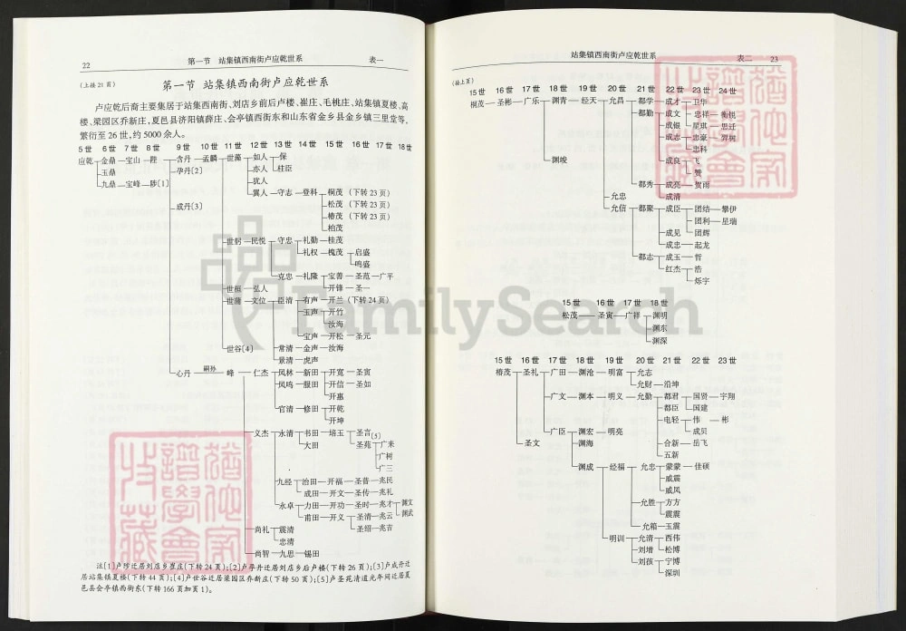 图片[5]-河南商丘(归德)卢氏汇谱（范阳堂）电子版PDF下载-中华家谱网