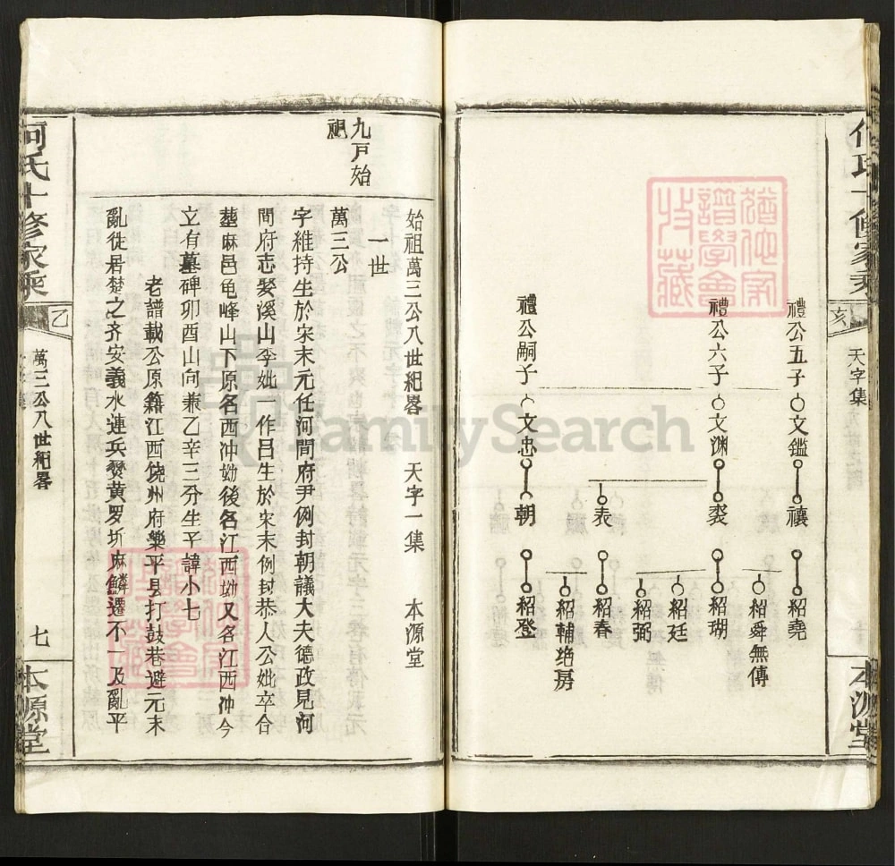 图片[5]-湖北黄冈麻城罗田何氏十修家乘（本源堂）电子版PDF下载-中华家谱网