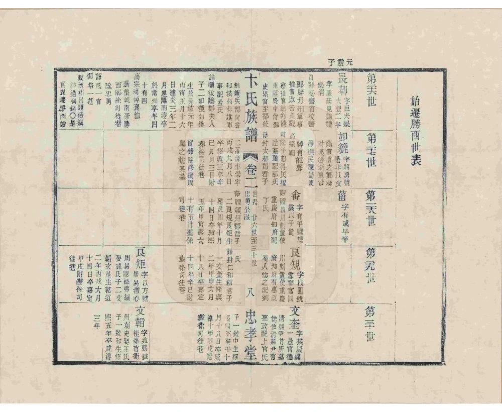 图片[4]-江苏常州胜西卞氏族谱（忠孝堂，民国29年本）电子版PDF下载-中华家谱网