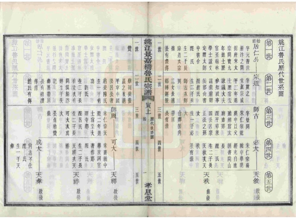 图片[6]-浙江余姚姚江景嘉桥鲁氏宗谱（孝思堂）电子版PDF下载-中华家谱网