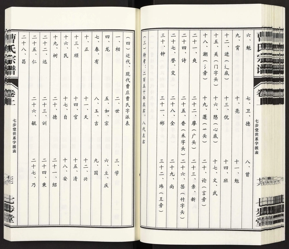 图片[8]-江苏高邮曹氏宗谱（七步堂）电子版PDF下载-中华家谱网