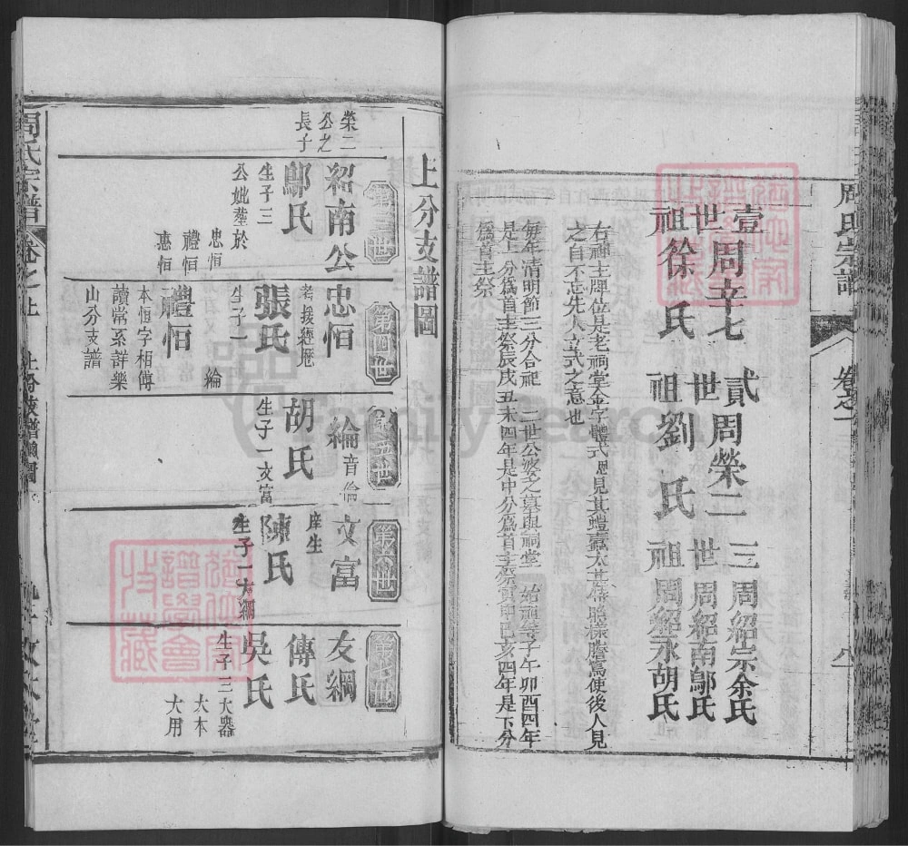 图片[6]-湖北麻城周氏宗谱（敦本堂）电子版PDF下载-中华家谱网