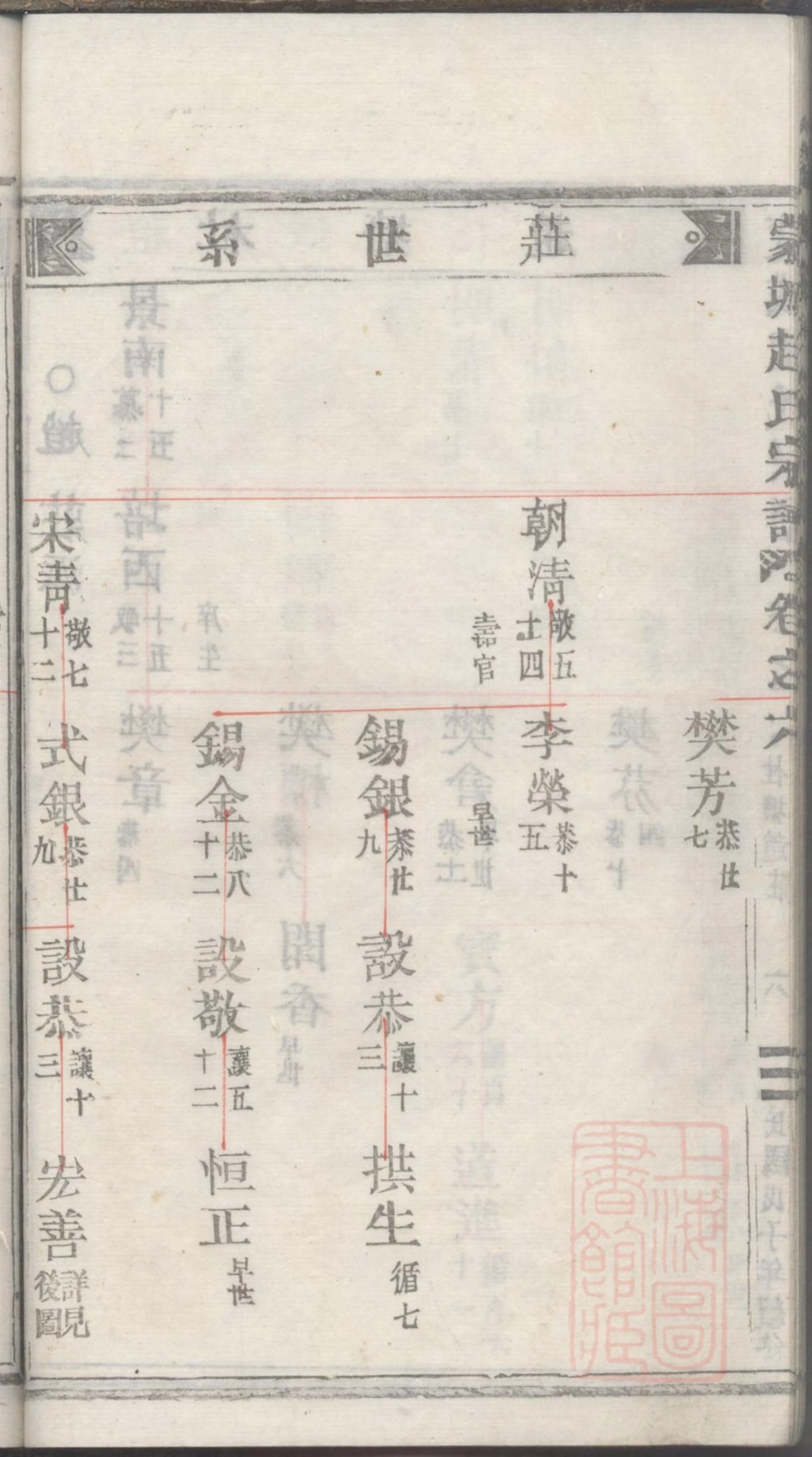 图片[7]-浙江丽水缙云县蒙城赵氏宗谱电子版PDF下载-中华家谱网