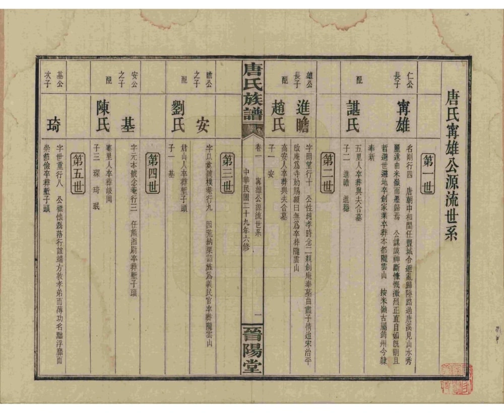 图片[6]-湖南浏阳唐氏族谱（晋阳堂）电子版PDF下载-中华家谱网