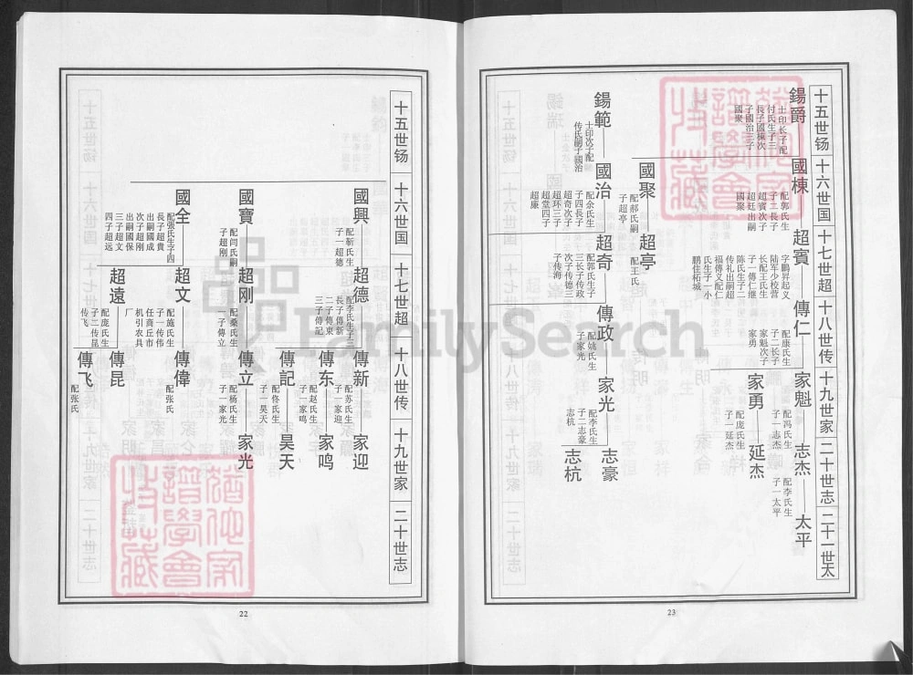 图片[7]-河南商丘睢县睢州胡氏族谱电子版PDF下载-中华家谱网