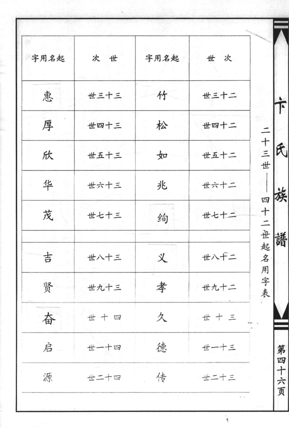 图片[4]-河北黄骅市卞氏族谱电子版PDF下载-中华家谱网