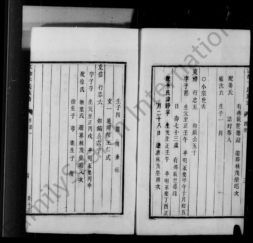 图片[6]-江苏扬州江都卞氏族谱电子版PDF下载-中华家谱网