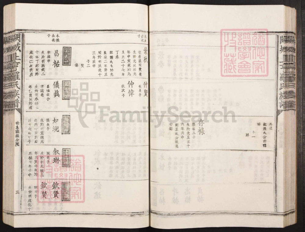 图片[7]-江西吉安泰和县阙城上亨罗氏族谱电子版PDF下载-中华家谱网