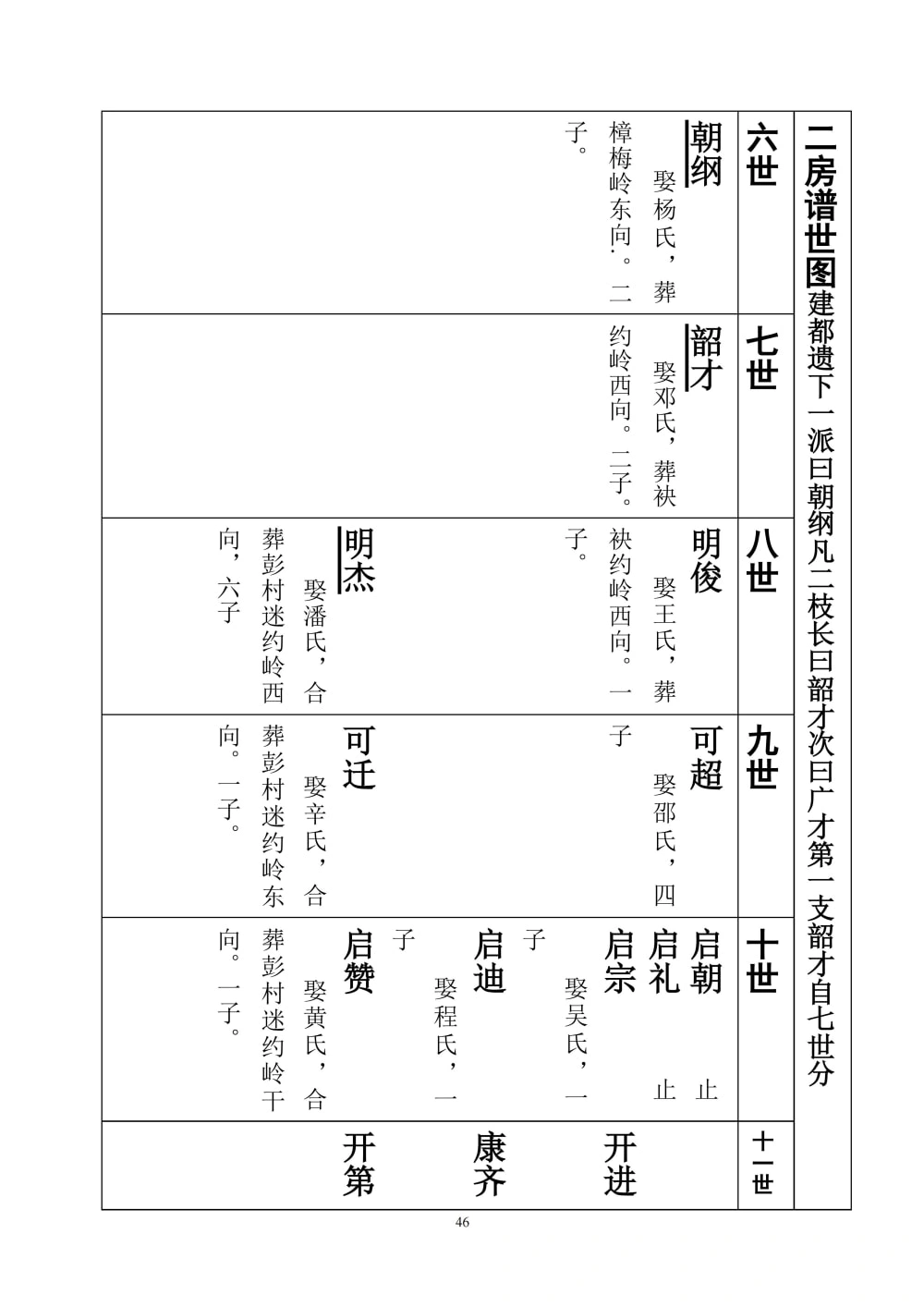 图片[8]-广东茂名茂南区椰子陈氏族谱电子版PDF下载-中华家谱网