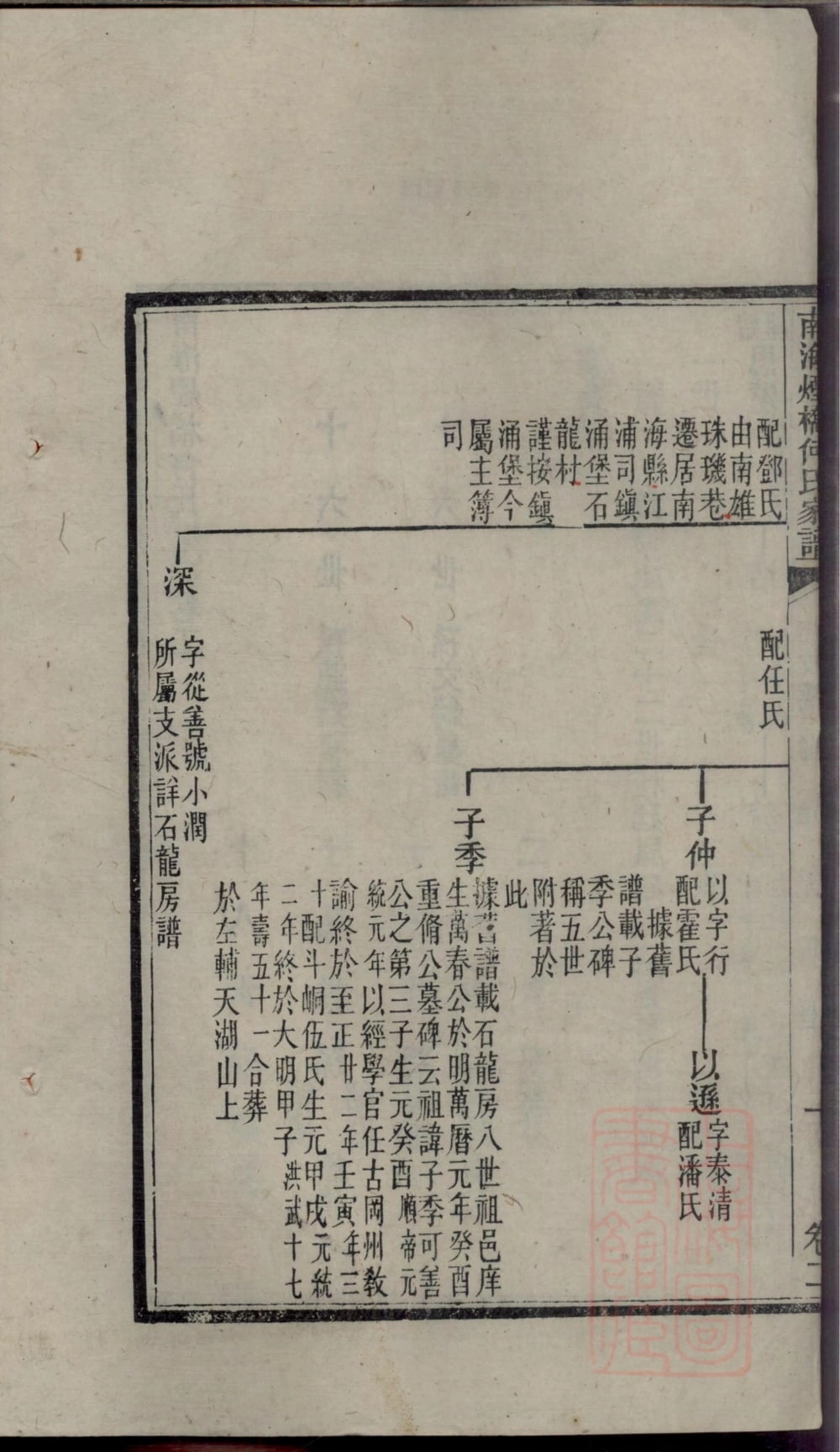 图片[6]-广东佛山南海烟桥何氏家谱电子版PDF下载-中华家谱网