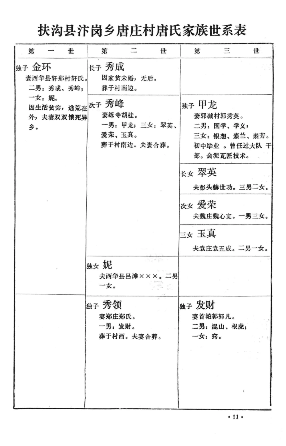 图片[5]-河南周口扶沟县唐氏家谱电子版PDF下载-中华家谱网
