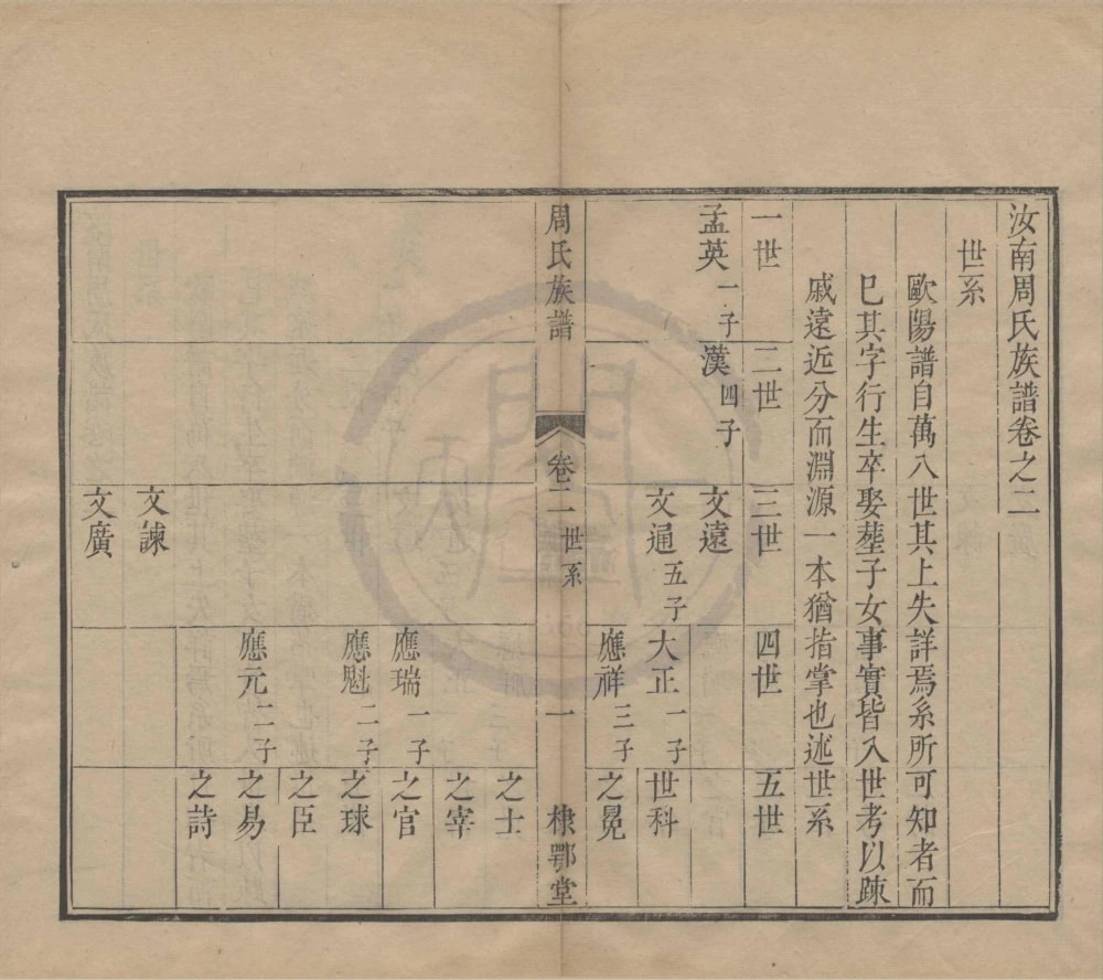 图片[4]-浙江杭州汝南周氏族谱（棣鄂堂）电子版PDF下载-中华家谱网