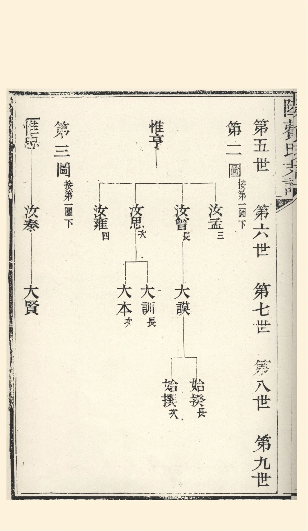 图片[5]-江苏苏州包山后埠支陆费氏支谱电子版PDF下载-中华家谱网