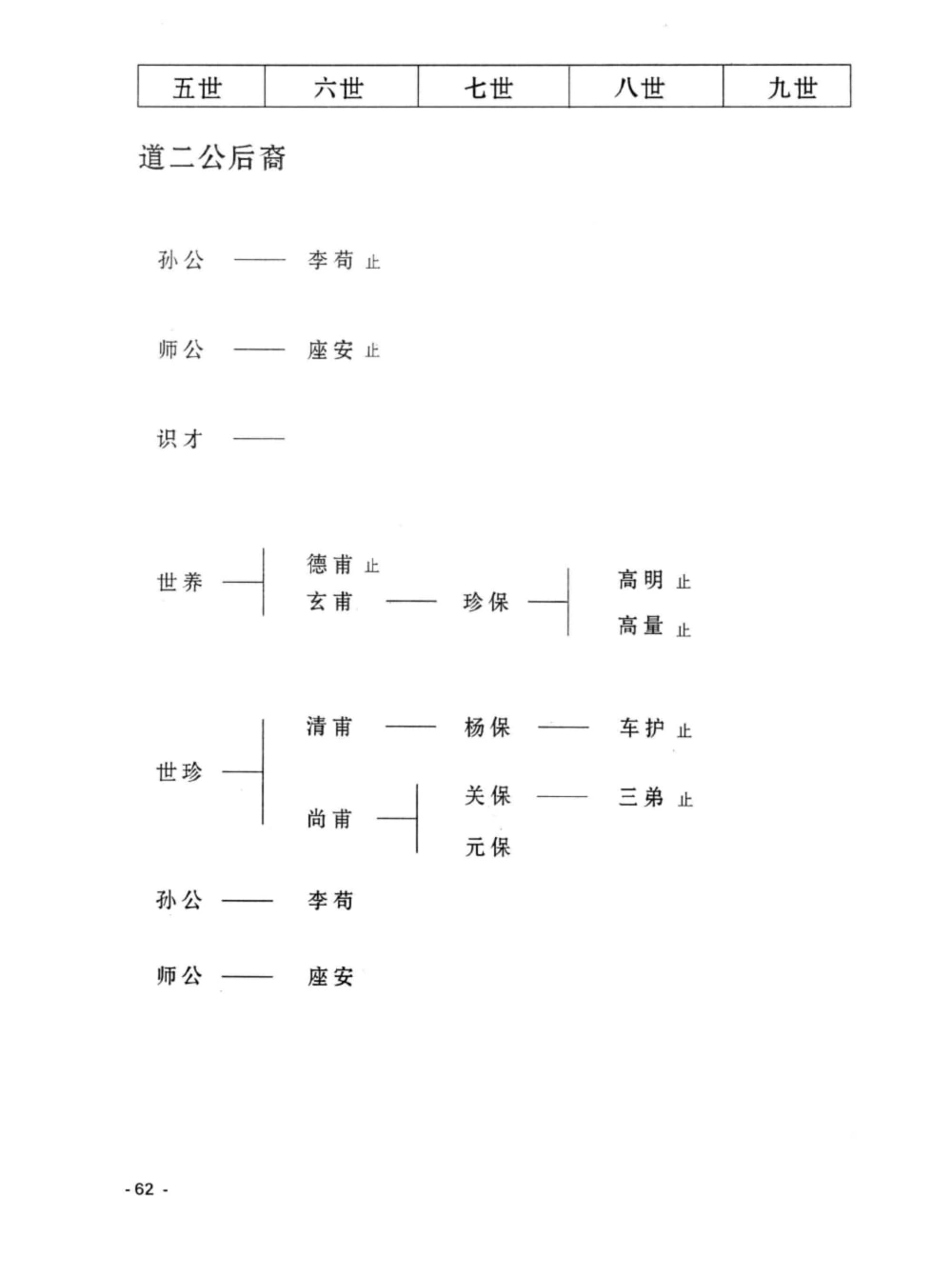 图片[5]-广东恩平唐氏族谱电子版PDF下载-中华家谱网