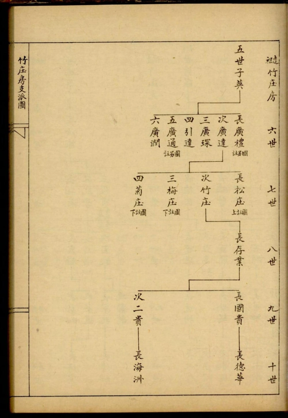 图片[7]-广东中山市唐氏子英房谱电子版PDF下载-中华家谱网