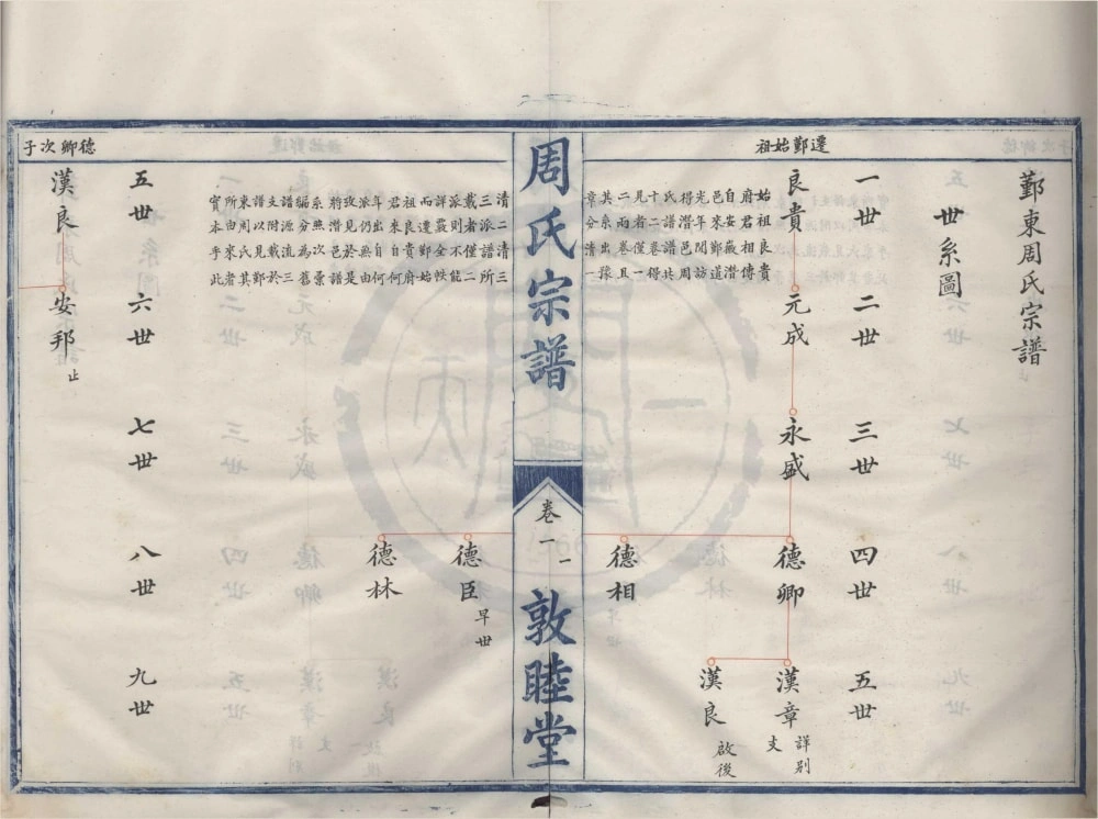 图片[4]-浙江宁波鄞州区鄞东周氏宗谱（敦睦堂）电子版PDF下载-中华家谱网