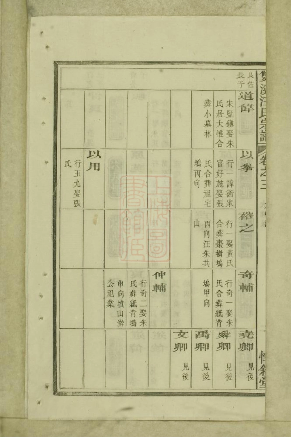 图片[8]-江西景德镇浮梁磻溪汪氏宗谱（惇叙堂）电子版PDF下载-中华家谱网