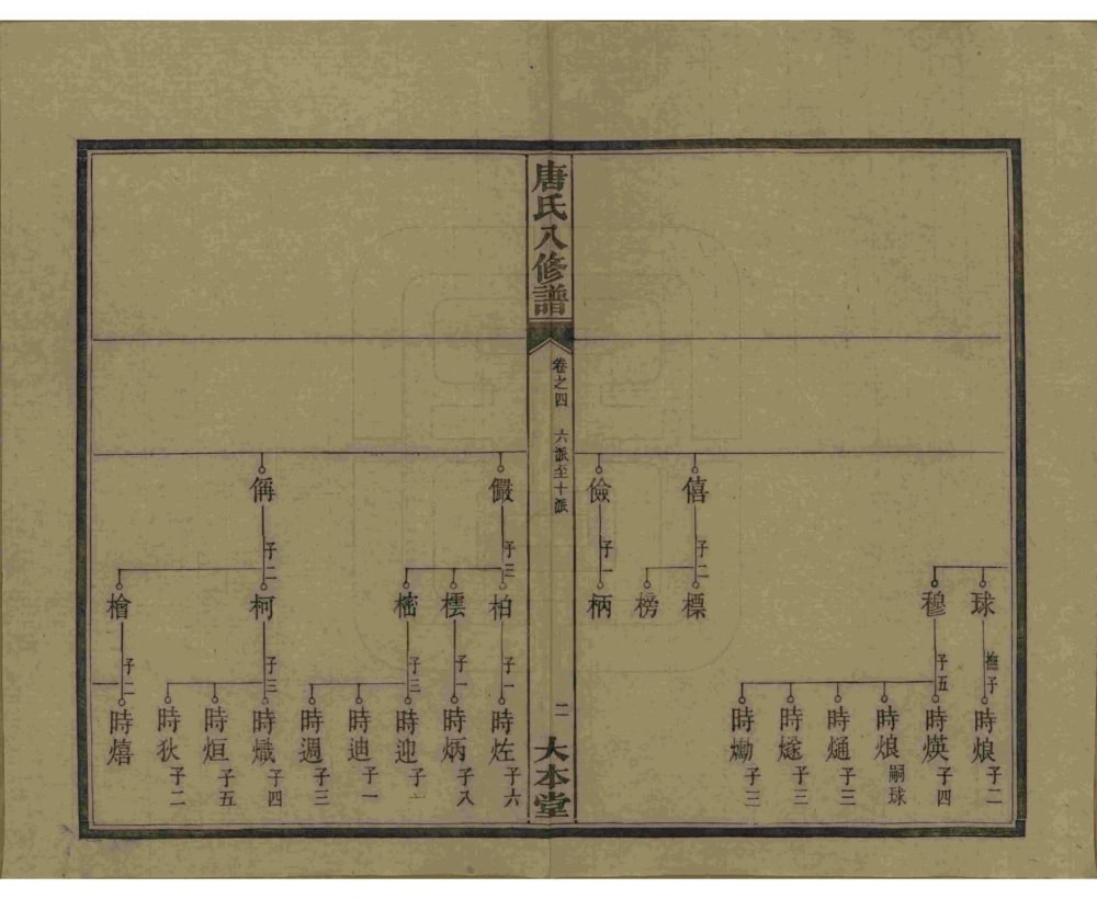 图片[5]-湖南湘潭唐氏八修谱（大本堂）电子版PDF下载-中华家谱网