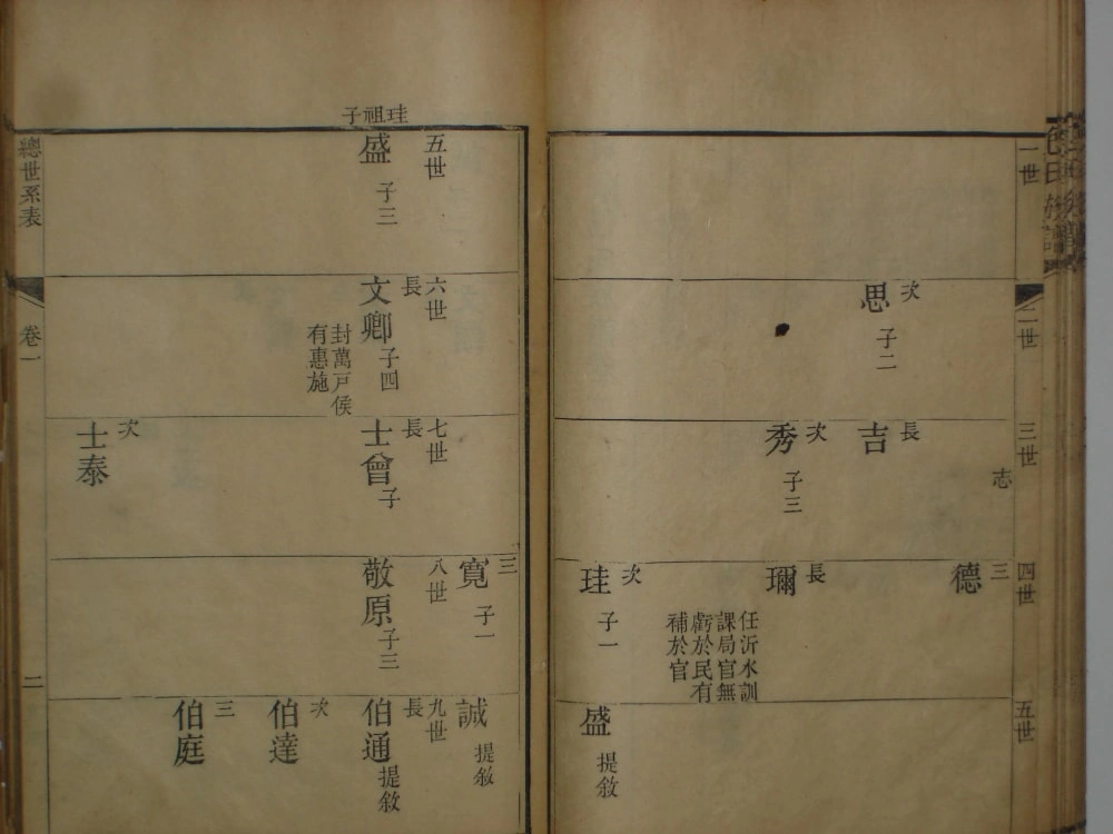 图片[5]-山东临沂蒙阴东蒙包氏族谱电子版PDF下载-中华家谱网