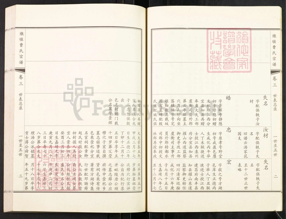 图片[6]-江苏江阴繖墩曹氏宗谱电子版PDF下载-中华家谱网