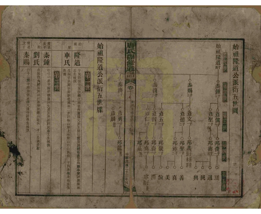 图片[6]-湖南娄底新化唐氏合修通谱电子版PDF下载-中华家谱网