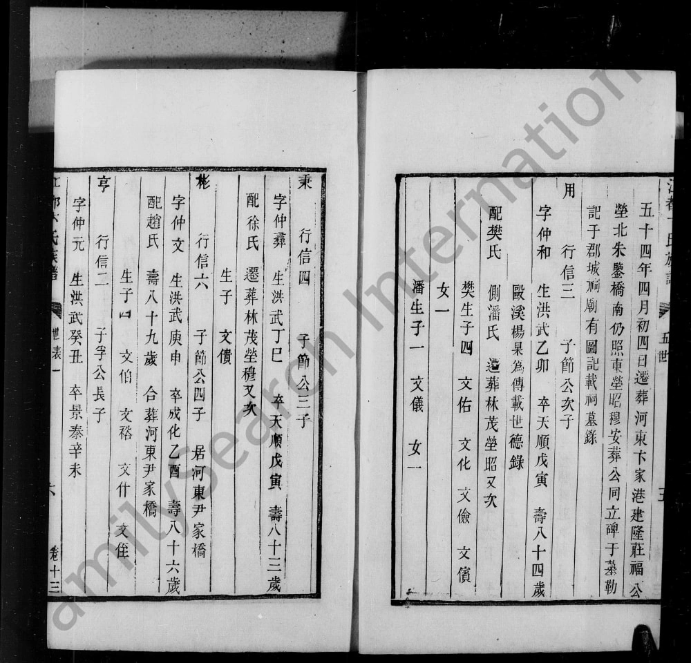 图片[8]-江苏扬州江都卞氏族谱电子版PDF下载-中华家谱网