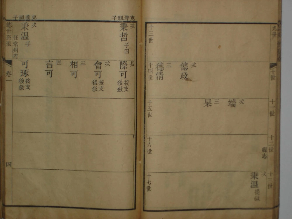 图片[7]-山东临沂蒙阴东蒙包氏族谱电子版PDF下载-中华家谱网