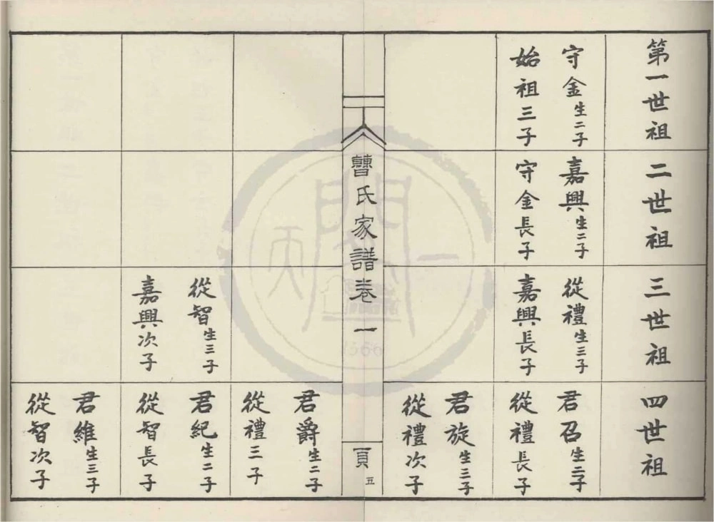 图片[8]-江苏宿迁曹氏家谱电子版PDF下载-中华家谱网