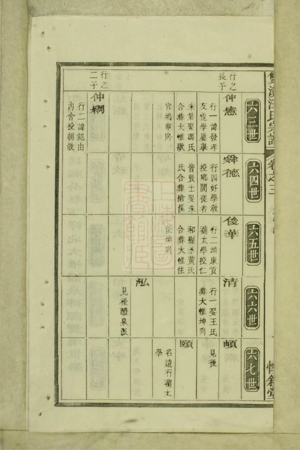 图片[6]-江西景德镇浮梁磻溪汪氏宗谱（惇叙堂）电子版PDF下载-中华家谱网
