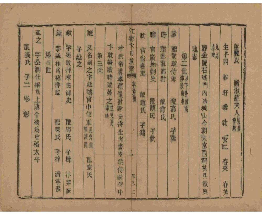 图片[5]-江苏扬州江都卞氏族谱（光绪25年本）电子版PDF下载-中华家谱网