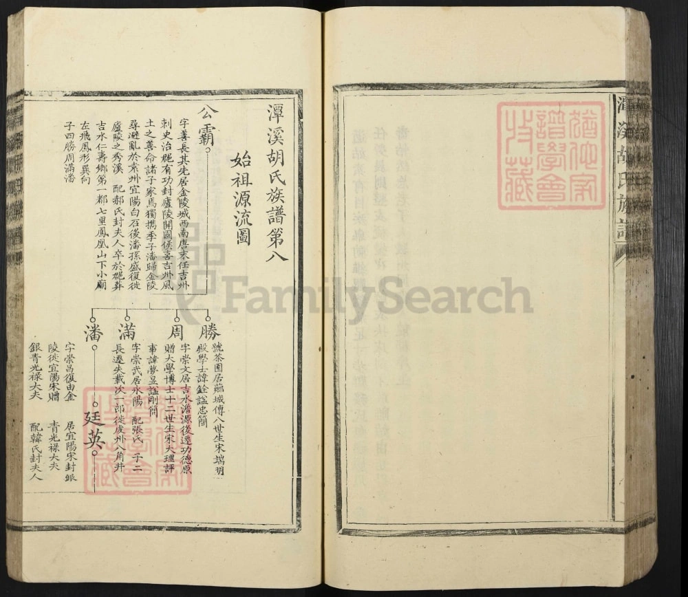 图片[6]-江西吉安潭溪胡氏族谱电子版PDF下载-中华家谱网