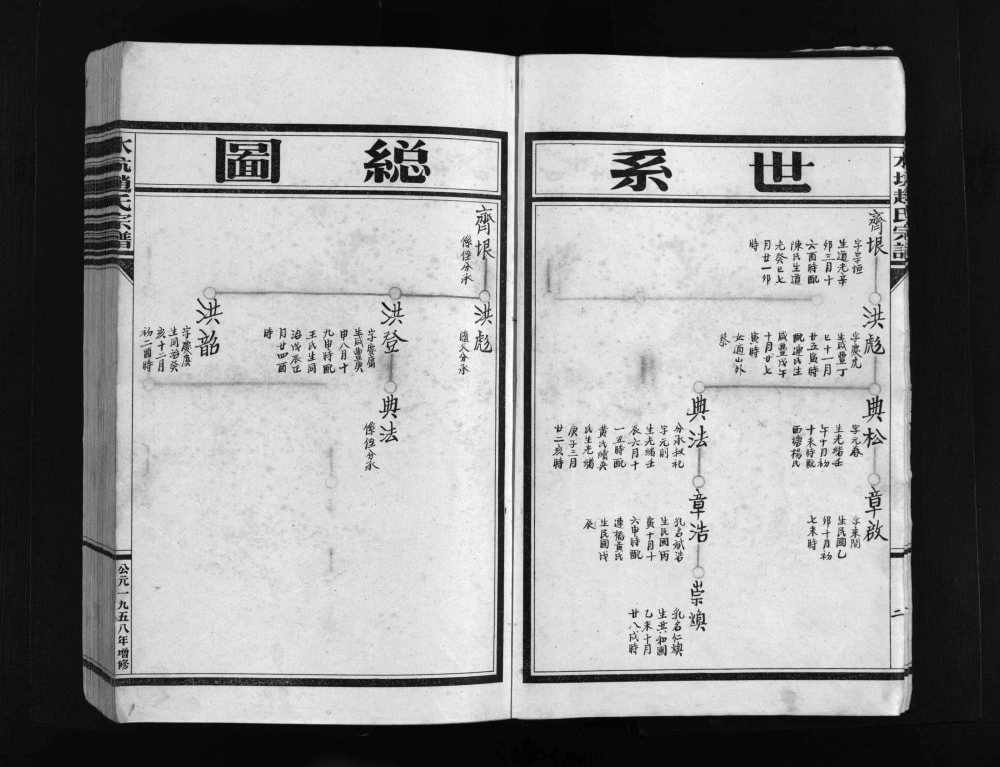 图片[7]-浙江乐清水坑赵氏宗谱电子版PDF下载-中华家谱网