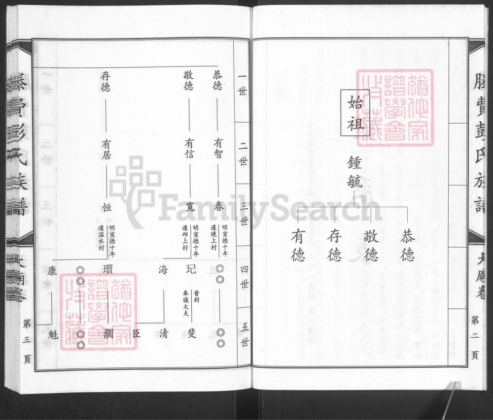 图片[4]-山东滕州滕费彭氏族谱（陇西堂）电子版PDF下载-中华家谱网