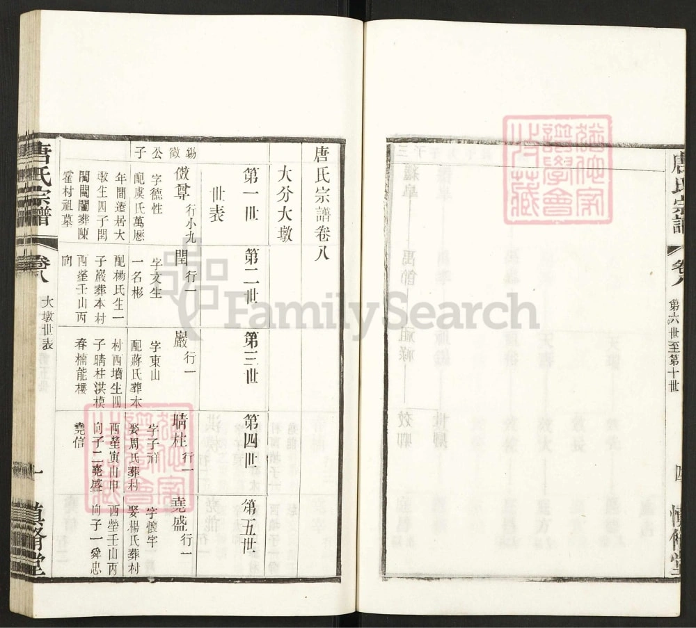 图片[5]-江苏常州唐氏宗谱（慎修堂）电子版PDF下载-中华家谱网