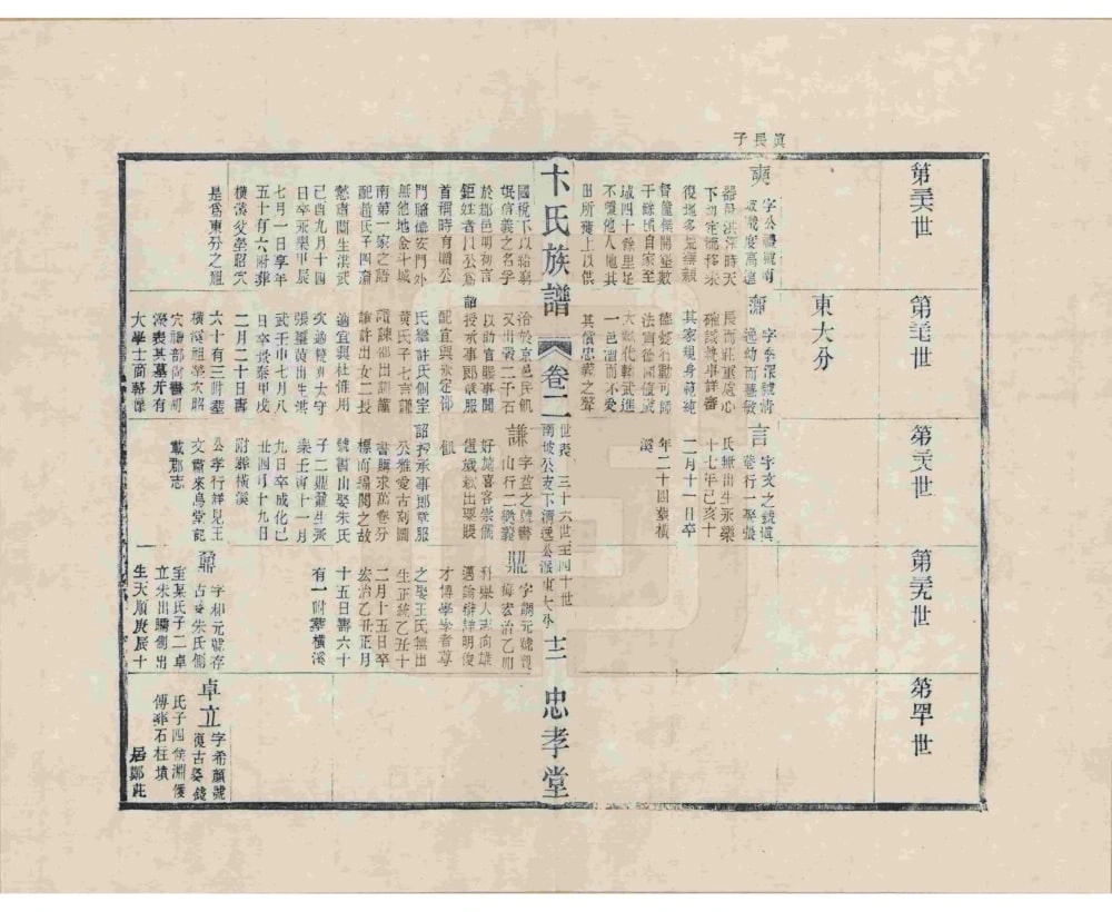 图片[8]-江苏常州胜西卞氏族谱（忠孝堂，民国29年本）电子版PDF下载-中华家谱网