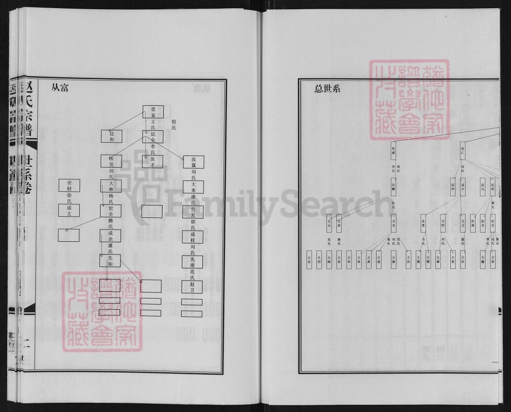 图片[5]-江苏南京浦口赵氏宗谱（琴鹤堂）电子版PDF下载-中华家谱网