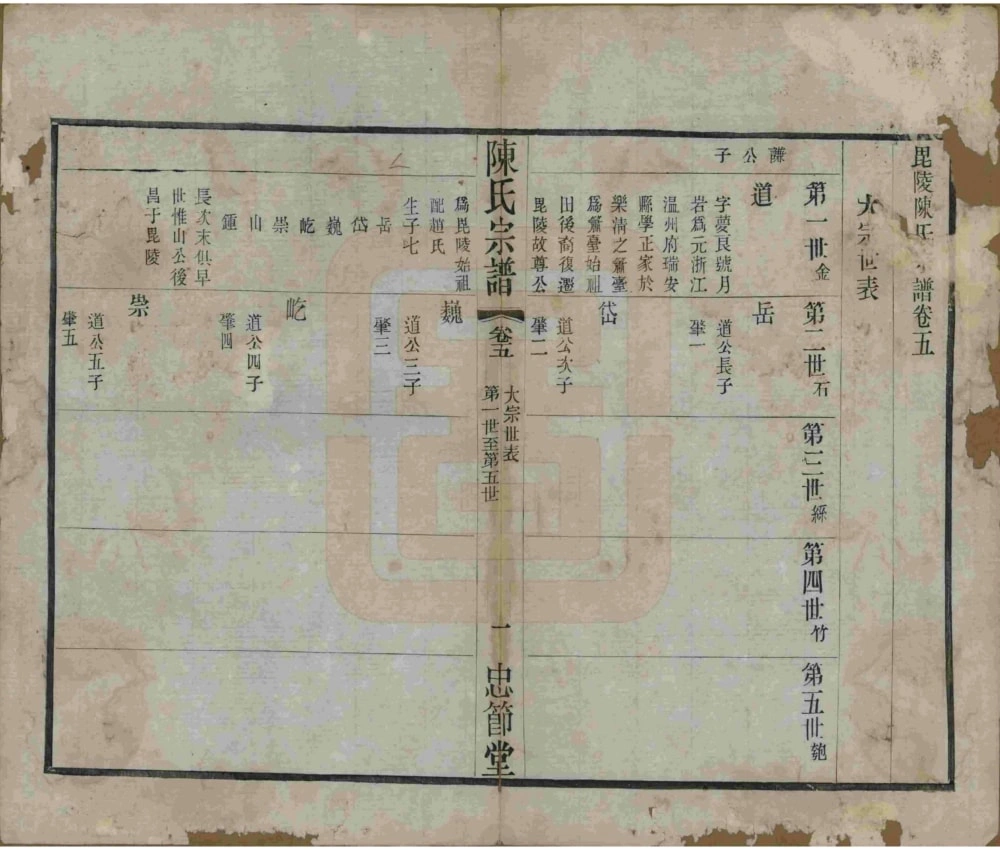 图片[5]-江苏常州毗陵陈氏重修宗谱（忠节堂）电子版PDF下载-中华家谱网