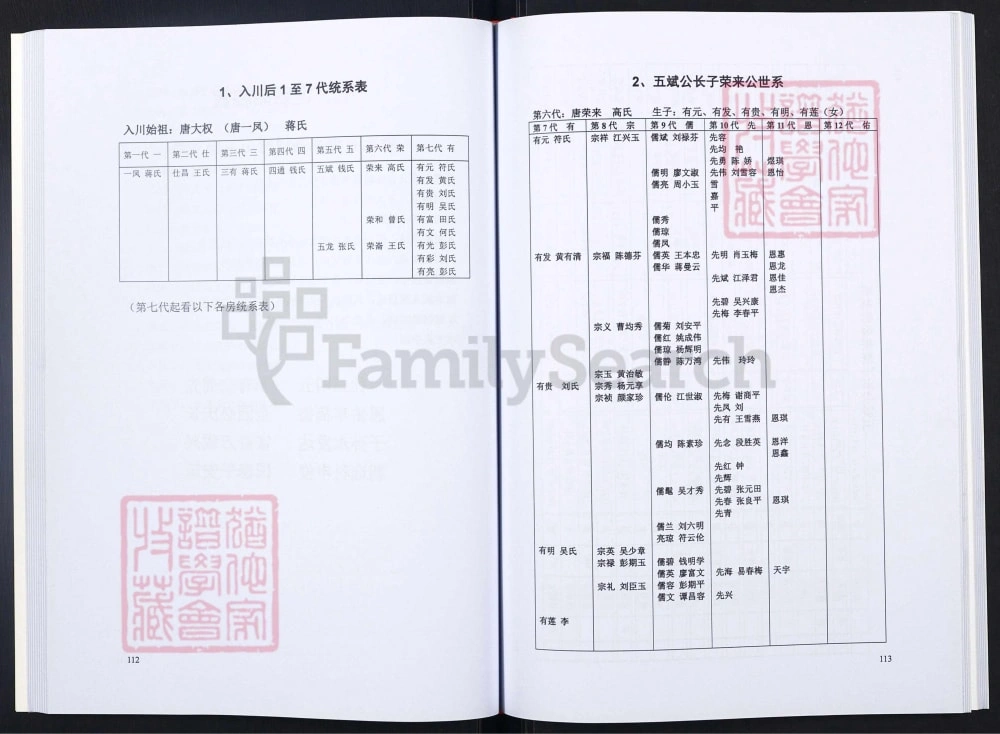 图片[8]-四川广安武胜县晋阳郡唐氏宗谱电子版PDF下载-中华家谱网