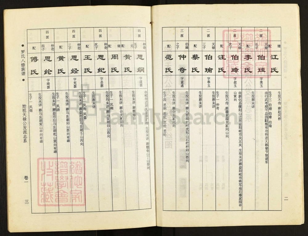 图片[7]-湖南益阳罗氏八修族谱电子版PDF下载-中华家谱网