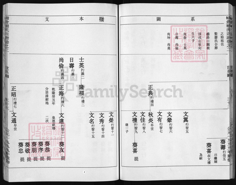 图片[7]-浙江兰溪辅仓赖氏宗谱电子版PDF下载-中华家谱网