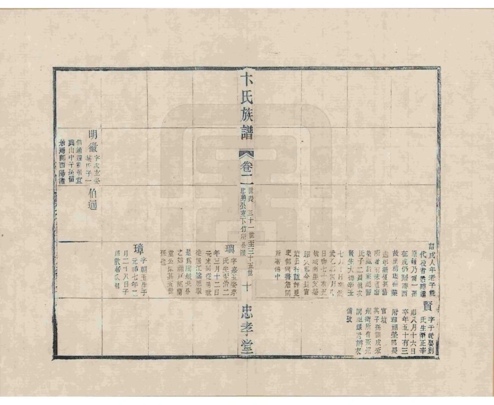 图片[6]-江苏常州胜西卞氏族谱（忠孝堂，民国29年本）电子版PDF下载-中华家谱网